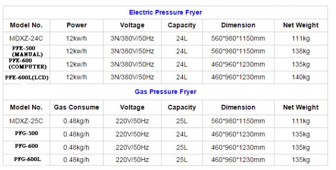 Europe Hot Sales kfc broaster gas pressure fryer