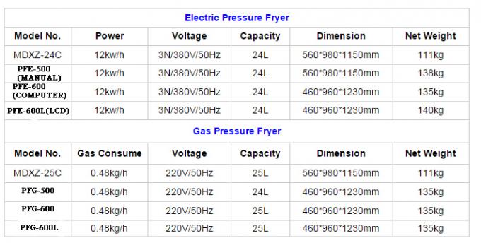 Stainless steel Fast Food Used Henny Penny Pressure Manual Fryer