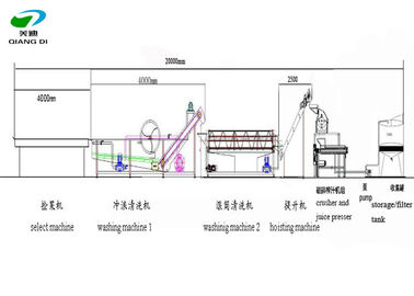 industrial big capacity fruits/vegetables juice production line equipments with full stainless steel material