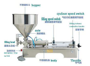 commercial quality electric tomato/sauce/chilli paste bottle filling machine