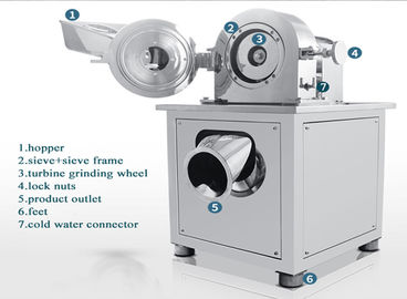 big productivity powder making machine for dried fruits and vegetables Micronizer