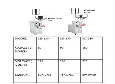 small electric wet grain paste milk corn grinder/rice stone grinding machine