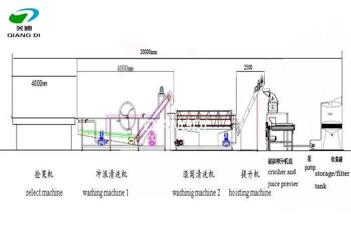 industrial big capacity fruits/vegetables juice production line equipments with full stainless steel material